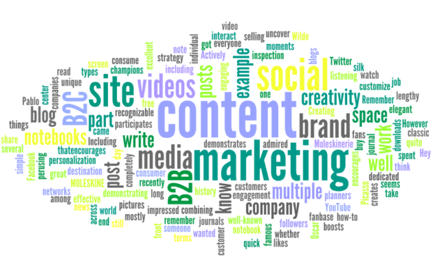 content marketing in 2015